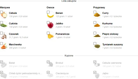 Wygląd listy zakupów z podziałem na produkty do kupienia i kupione - STG PrzepisDiety